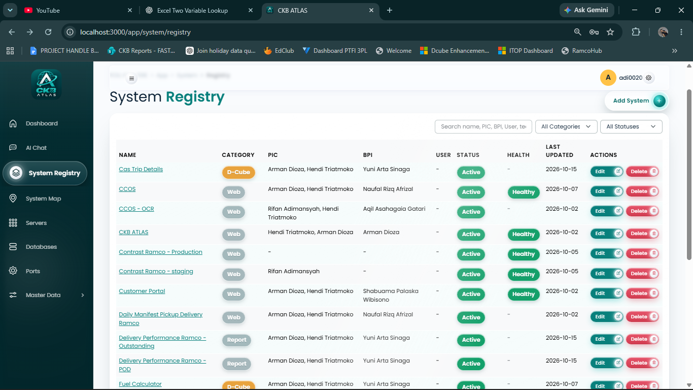 CKB Atlas System Registry